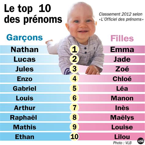 Liste de 932 Prénoms garçons commençant par o 